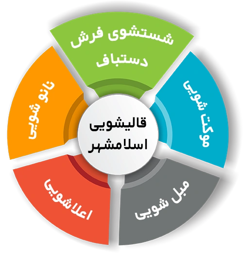 انواع خدمات در قالیشویی اسلامشهر